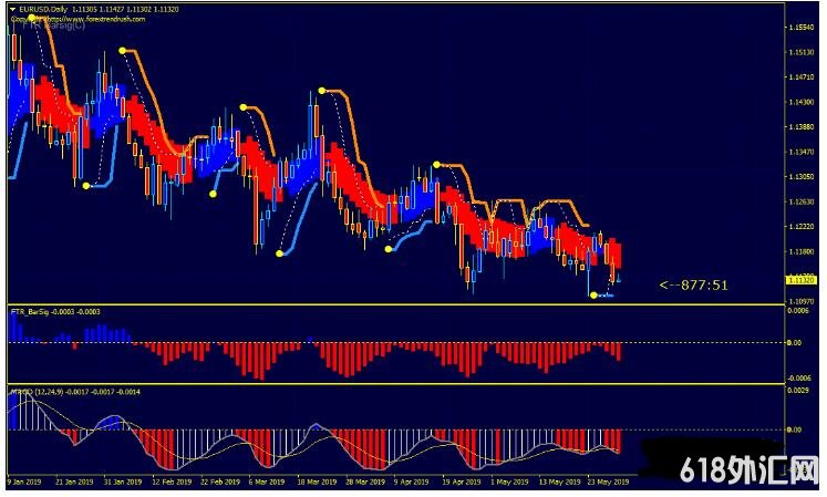 <font color='#990000'>Trend Rush Turtle Channel MT4��㽻��ϵͳ����</font>