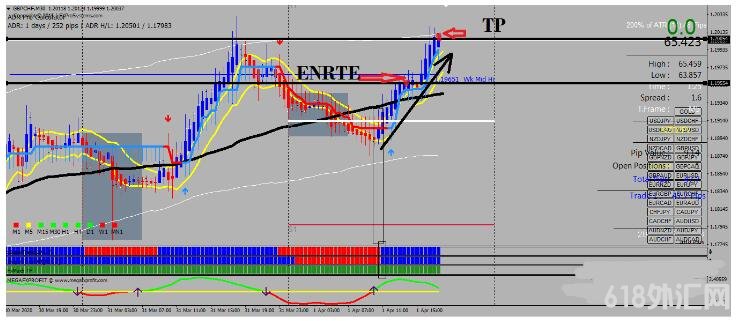 MT4 DZ Gold Strategy���� ��㽻��ϵͳ����