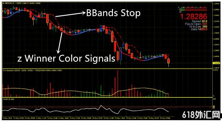 MT4 Market Trend Momentum Explosion Trading ��㽻��ϵͳ����