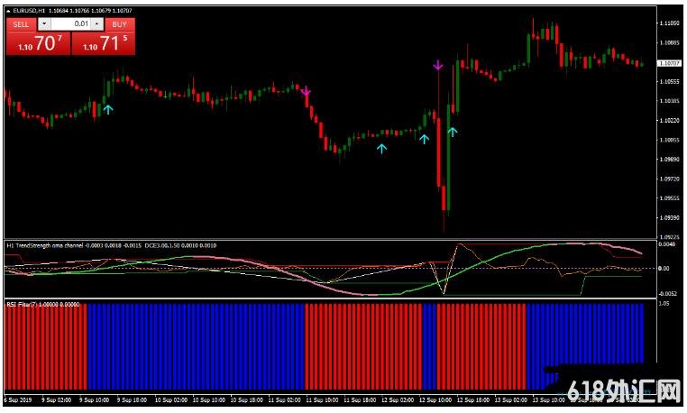 MT4 Oma Channel Trading ��㽻��ϵͳ����