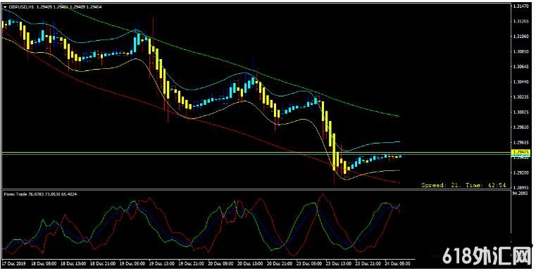 MT4 Distance Trading���ڹ����y ��㽻��ϵͳ����