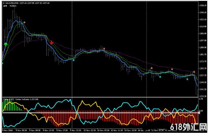 MT4 Fisher and Vortex ��㽻��ϵͳ����