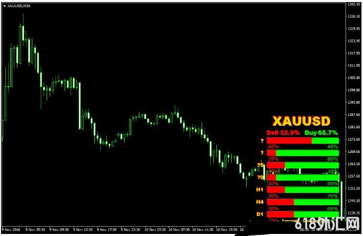 MT4 Strength Candles Indicator ��㽻��ϵͳ����