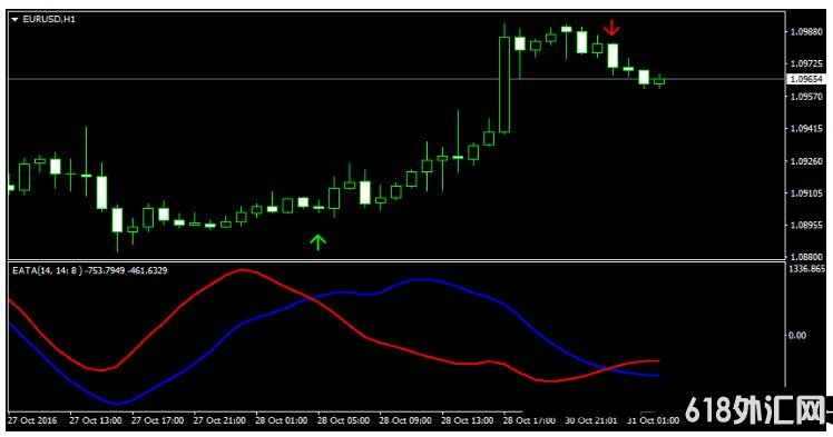 MT4 EATA Indicator ��㽻��ϵͳ����