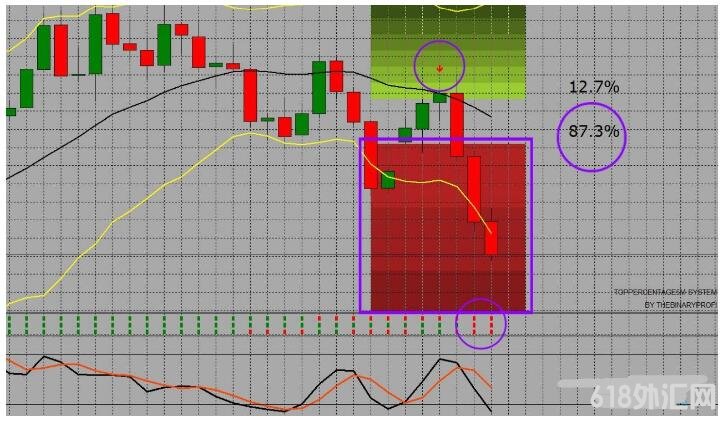 MT4 TopPercentage5M System ��ʤ�� ��㽻��ϵͳ����