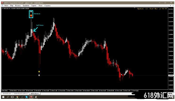 MT4 illumination signals ��㽻��ϵͳ����