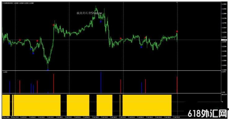 MT4 ��׼ �ɿ� �����ػ� ��㽻��ϵͳ����