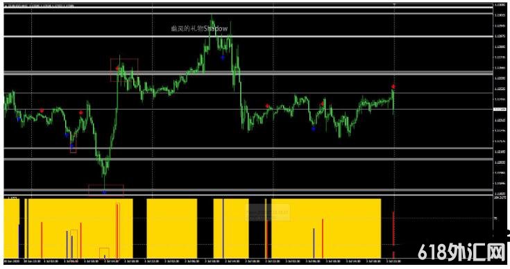 MT4 ��׼ �ɿ� �����ػ� ��㽻��ϵͳ����