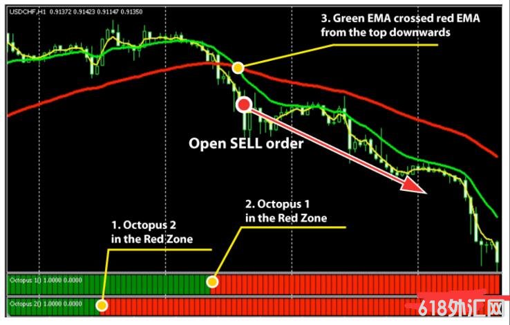 MT4 �ܼ򵥵�ϵͳ,��������� ��㽻��ϵͳ����