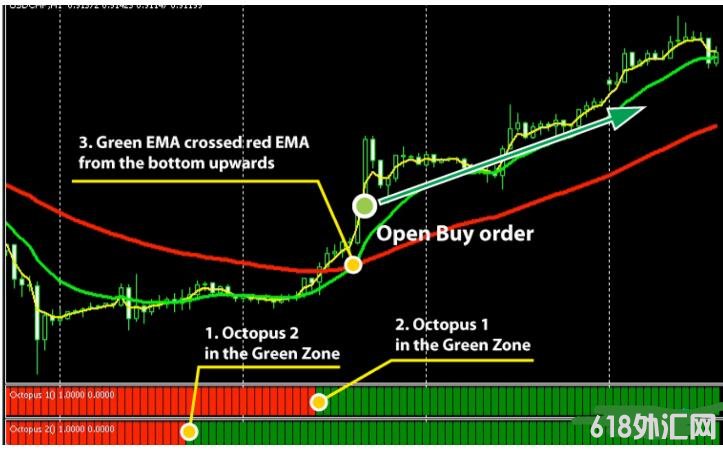 MT4 Forex Flame Sniper ��㽻��ϵͳ����