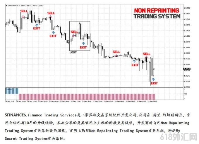 MT4 Non Repainting ��㽻��ϵͳ����