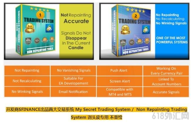 MT4 Non Repainting ��㽻��ϵͳ����