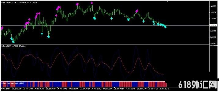 MT4 ��Forex 5m Scalper��Ʈ�ݵ� ��㽻��ϵͳ����