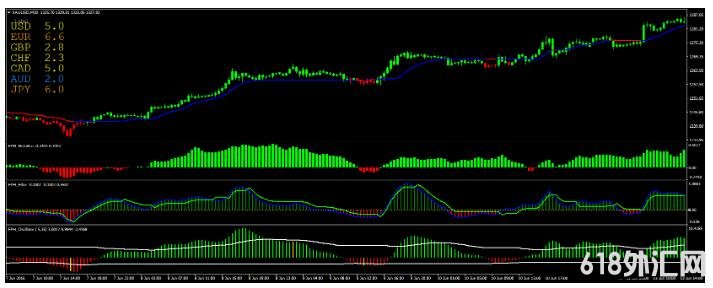 MT4 Forex Profit Heaper ��㽻��ϵͳ����