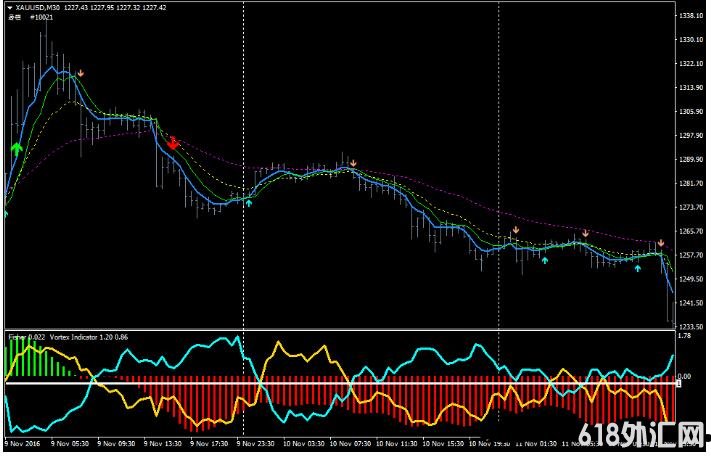 MT4 Fisher and Vortex System ��㽻��ϵͳ����