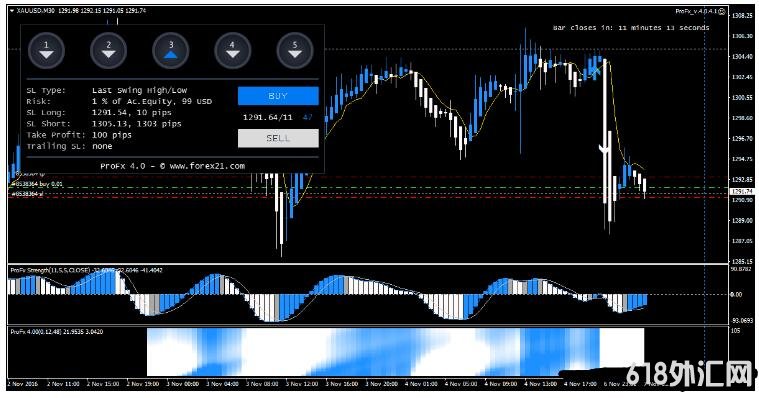 MT4 ProFx 4.0 Forex Trading Strategy ��㽻��ϵͳ����