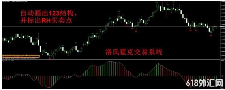 MT4 ���ϻ��˽���ϵͳ�Զ���ͼ ��㽻��ϵͳ����