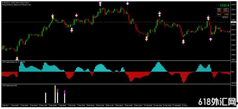 <font color='#990000'>DayBreak Fibonacci Retracement ���MT4����ϵͳ����</font>