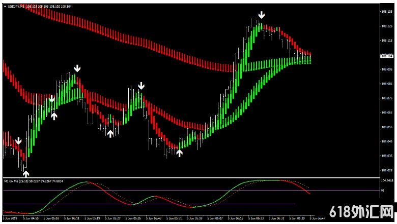 MT4 Snake Blood Strategy ��㽻��ϵͳ����