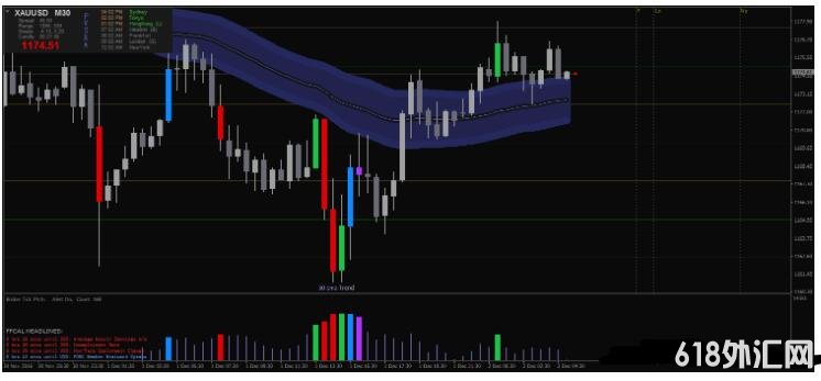 MT4 PVSRA ��㽻��ϵͳ����