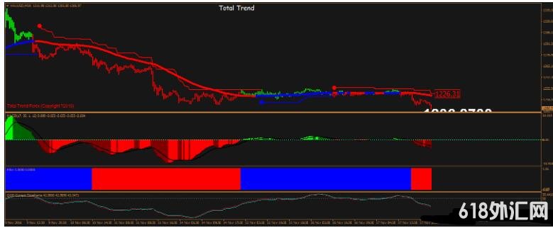 MT4 Total Trend System ��㽻��ϵͳ����