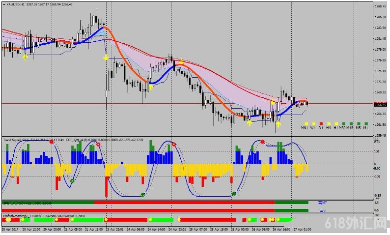 MT4 Super Profit Trading ��㽻��ϵͳ����