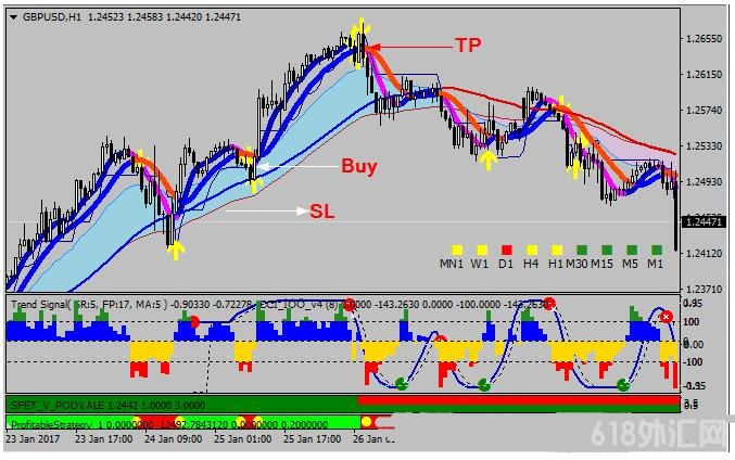 MT4 Super Profit Trading ��㽻��ϵͳ����