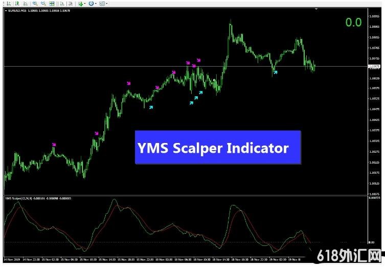 MT4 һ�װ�ͷƤ YMS Scalper ��㽻��ϵͳ����