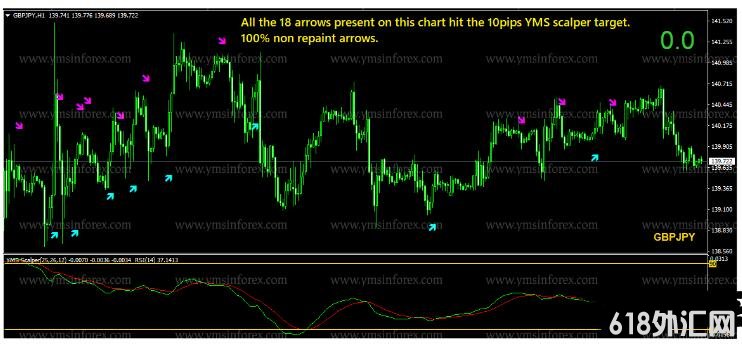 MT4 һ�װ�ͷƤ YMS Scalper ��㽻��ϵͳ����