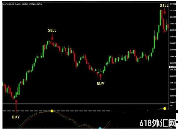 MT4 GP-560-Twave׼ȷ�ʸ� ��㽻��ϵͳ����