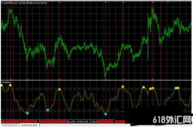 MT4 GP-560-Twave׼ȷ�ʸ� ��㽻��ϵͳ����