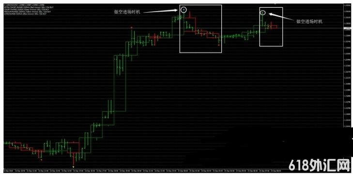 MT4 Round Numbers ��㽻��ϵͳ����