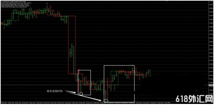 MT4 Round Numbers ��㽻��ϵͳ����