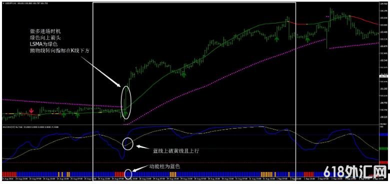 MT4 RSIOMA Filter ��㽻��ϵͳ����
