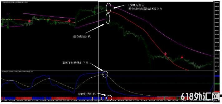 MT4 RSIOMA Filter ��㽻��ϵͳ����