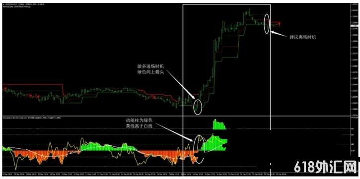 MT4 Renko Adaptive, Double CCI and 3BP ��㽻��ϵͳ����