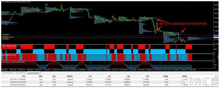 MT4 ����������������ģʽ ��㽻��ϵͳ����