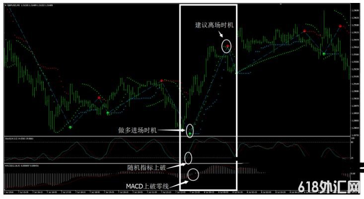 MT4 Forex Trend Dashboard 㽻ϵͳ
