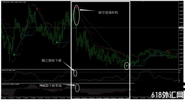 MT4 Forex Trend Dashboard 㽻ϵͳ