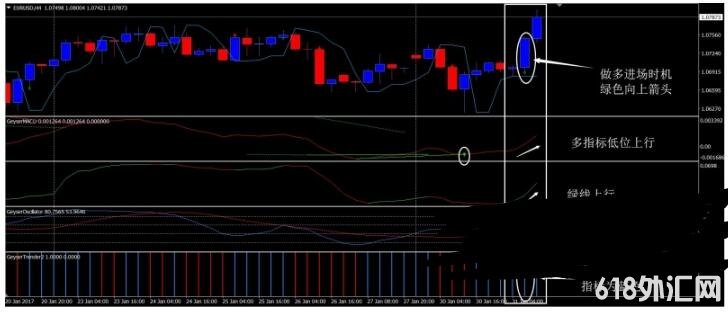 MT4 Forex Geyser 㽻ϵͳ