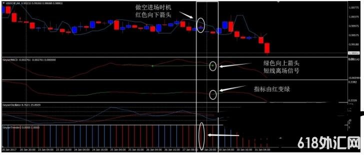 MT4 Forex Geyser 㽻ϵͳ