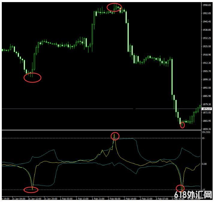 MT4 Bollinger Band ִƯ 㽻ϵͳ