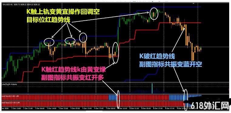 MT4 ȫ��λͨɱ ��㽻��ϵͳ����