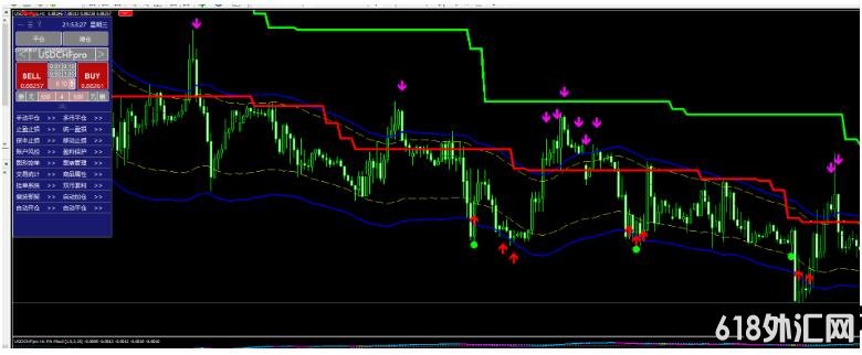 MT4 ��ţ�Ĳ���ϵͳ ��㽻��ϵͳ����