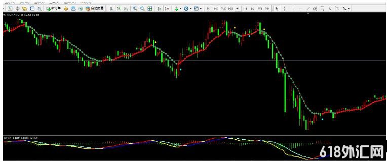 MT4 ӯ��ϵͳ2 ��㽻��ϵͳ����