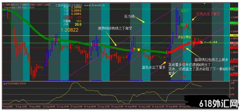 MT4 500������ϵͳ ��㽻��ϵͳ����