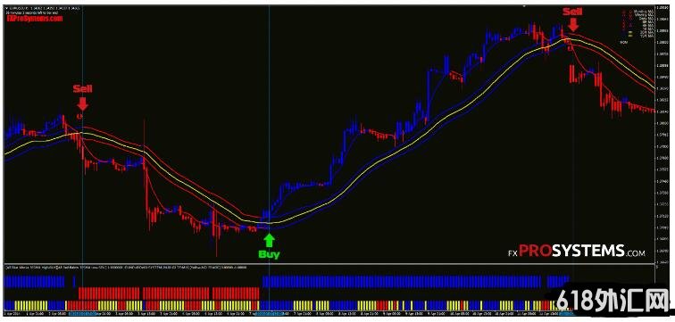 MT4 Forex_Gain_Formula ��㽻��ϵͳ����