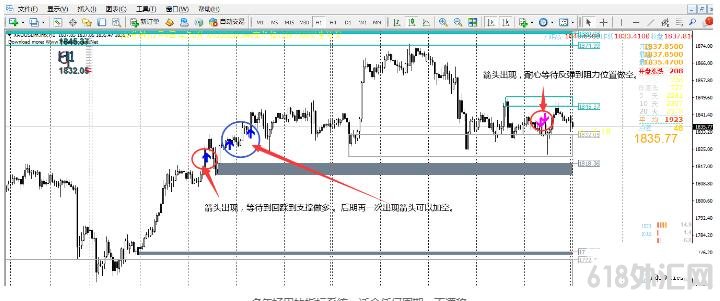 MT4 ������õ�ϵͳ ��㽻��ϵͳ����