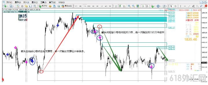 MT4 ������õ�ϵͳ ��㽻��ϵͳ����