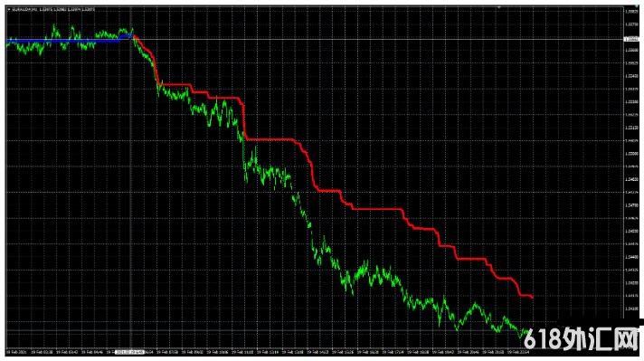 MT4 �������� ��㽻��ϵͳ����